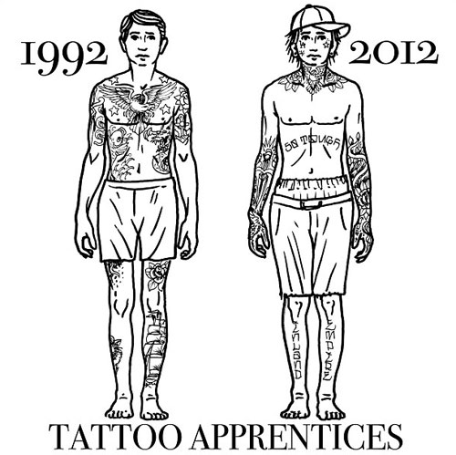 how much money does a tattoo apprentice make