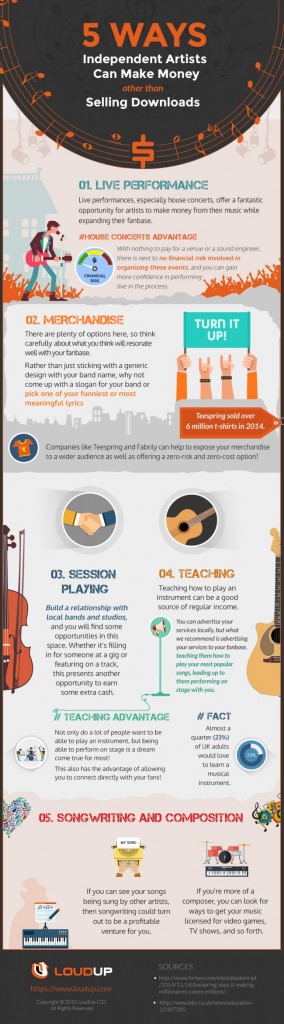 5-ways-independent-artists-can-make-money