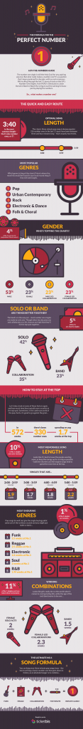 No.1_Song_Infographic_vDEF