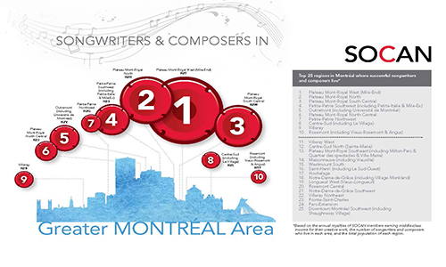 SongwriterCapital_Montreal_2016_EN_CS_0