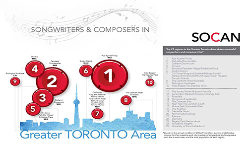 SongwriterCapital_Toronto_2016_EN_CS