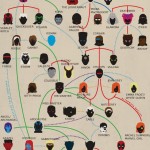 xmenfamilytree-labeled-660×997
