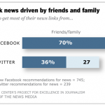 PEJ_12_03_12_Fig_1a_FacebookNews-01