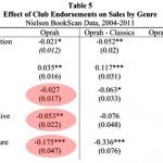 blog_oprah_book_club