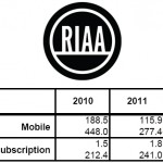 RIAAmobile_sub2011