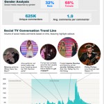 American-Idol-Finale-Stats-from-Bluefin-Labs-640