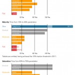 us_technology_adoption_rates