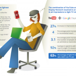 youtube-light-tv-viewers