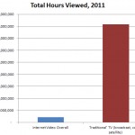 youtubeviews_2011-2