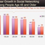 Social-Media-Statistics-45-to-54-year-old-users-