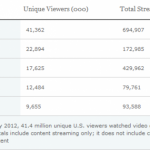 YouTube-Revenue-520×285