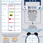 conversocial-social-media-customer-service