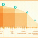 recordingerosion50yrs