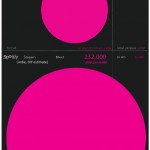 howmuchdoartistsearn