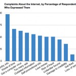 internet_complaints