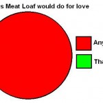 meat loaf