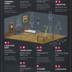 Murder He Wrote – Edgar Allan Poe death scenes infographic