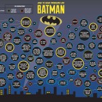 SolveProblemsLikeBatman