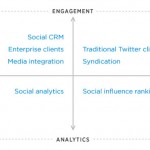 bits-twitterapi-tmagArticle