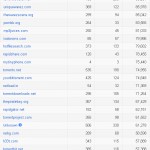 googletakedowntargets100