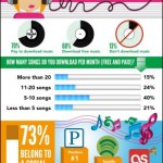 music-infographic1-291×1024
