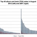2569059-090412-Track-Album-Parity