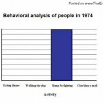 Behavioral analysis of people in 1974