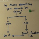 Is there something you should be doing