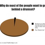drum
