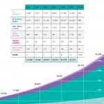globaltraffic_petabytes