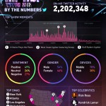 Hip-Hip-Awards-Infographic-972