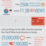 youtube-top-1000-channels