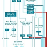 How you know if you are in the Friend Zone