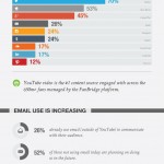 YouTubeInfographic