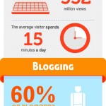 social-media-stats-2012