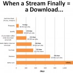 streamequalsdownload