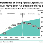 the-importance-of-being-apple