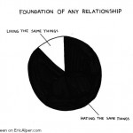 FOUNDATION OF ANY RELATIONSHIP