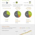 music-service-infographic