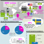 spotify-infographic-dec-2012
