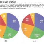 LOGO_MktShrByLblOwnership1