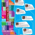 NYcityguide3-thumb-600×1545-79311