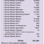 Social_Media_Guru_Chart_1-13
