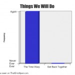 Things We Will Do
