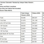 comscore-december-2013-youtube