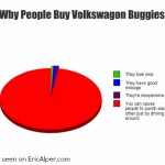 vw