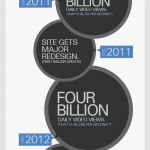 a-brief-history-of-youtube-infographic-shortymedia