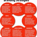 google-plus-content-strategies