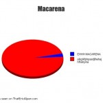 macarena