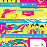 Confused-the-beatles-albums